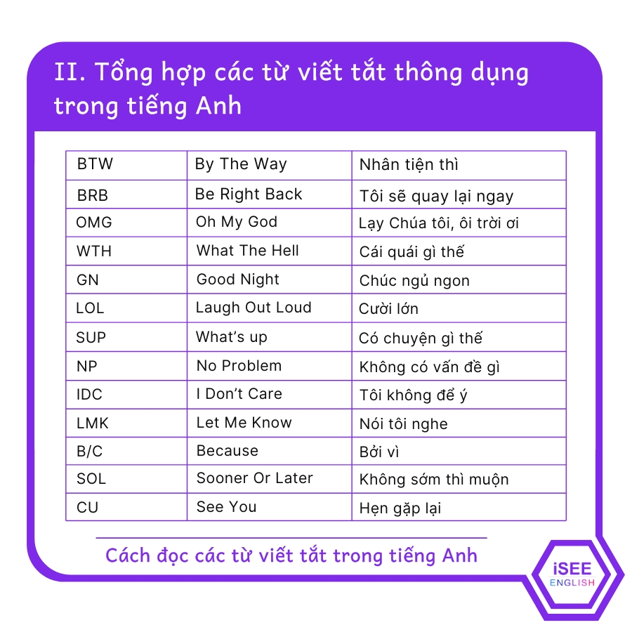 Top T D P T T Trong Ti Ng Anh Tuy T Nh T Tr M Gi T L